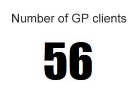 Number of GP clients: 56