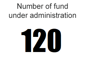 Number of fund under administration: 120