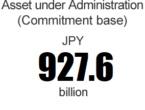 Asset under Administration (Commitment base): JPY 927.6 billion